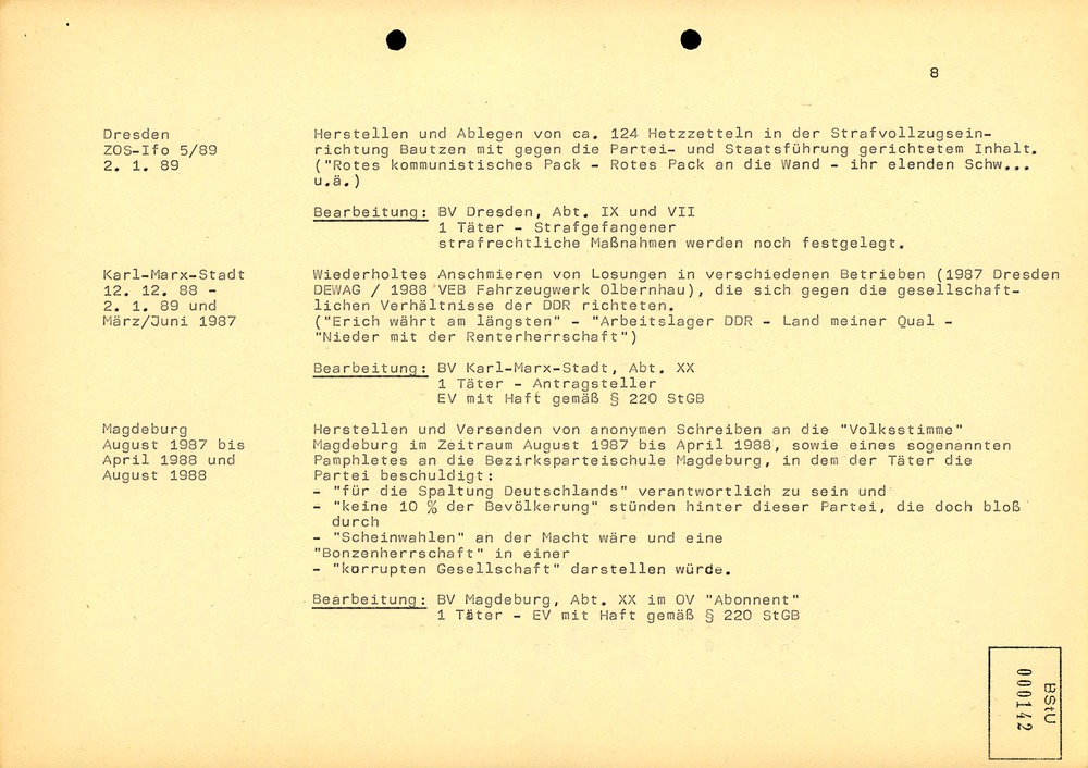 Auflistung schriftlicher Proteste im Januar 1989