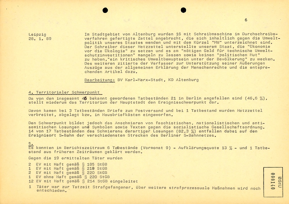 Auflistung schriftlicher Proteste im Januar 1989