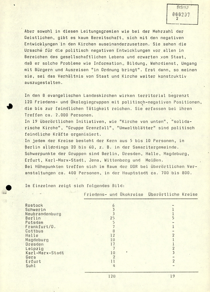 Information über "negative Kräfte" in der Evangelischen Kirche