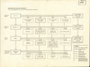Übersichtsdarstellung zum Zusammenwirken der Sicherheitsorgane an Grenzübergangsstellen