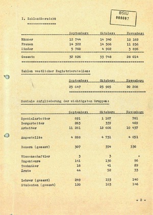 Bericht über Republikfluchten im November 1956