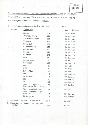 Teilnehmerschlüssel für das Udo-Lindenberg-Konzert am 25.10.1983