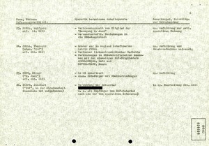 Aufstellung der DDR-Verbindungen von RAF-Mitgliedern