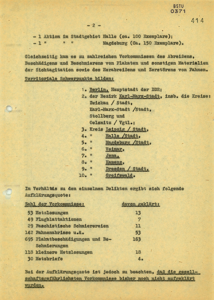Bericht der HA XX/2 zur Aktion "Optimismus" inklusive dokumentierter Protestflugblätter