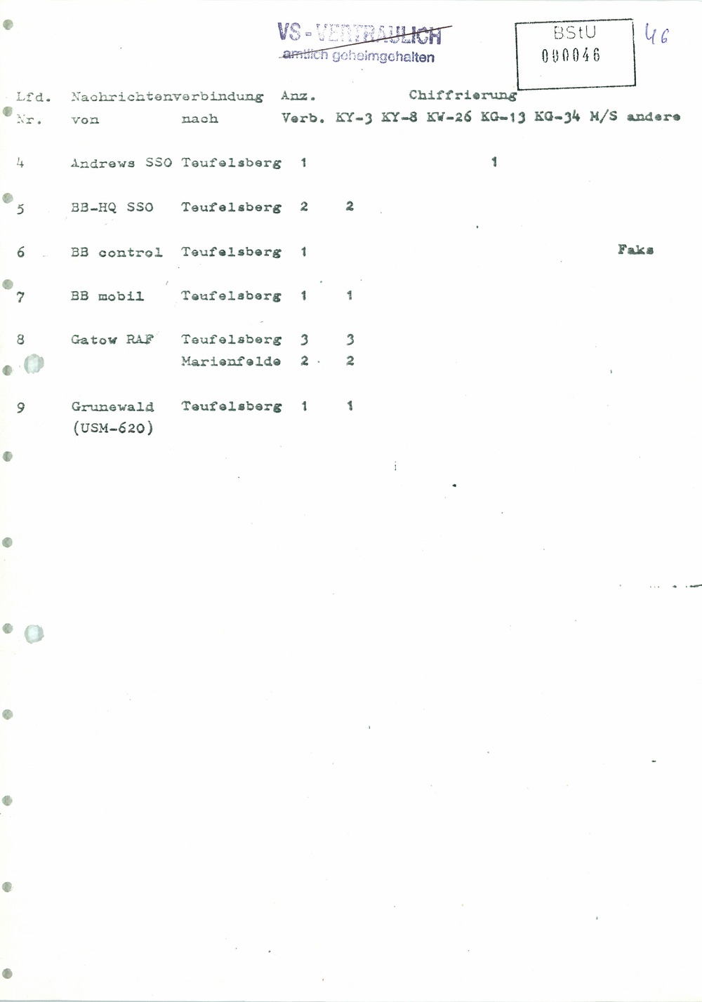Analyse der Struktur und Tätigkeit der US Army Field Station Berlin (USAFSB) Teufelsberg
