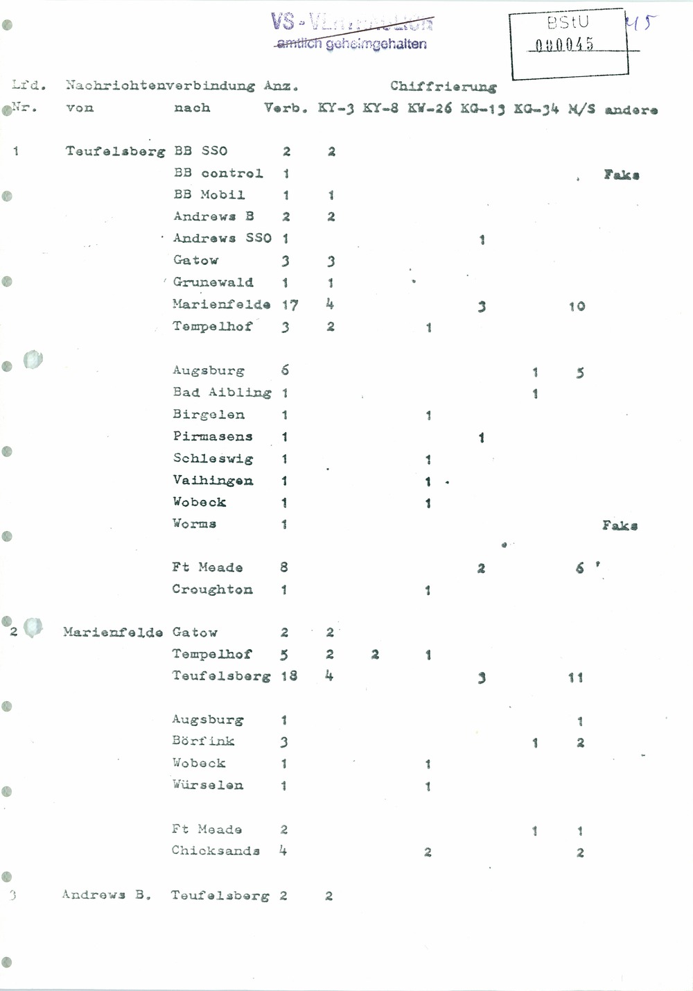 Analyse der Struktur und Tätigkeit der US Army Field Station Berlin (USAFSB) Teufelsberg