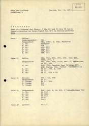 Übersicht über die Nutzung der einzelnen Häuser in der Stasi-Zentrale Berlin-Lichtenberg