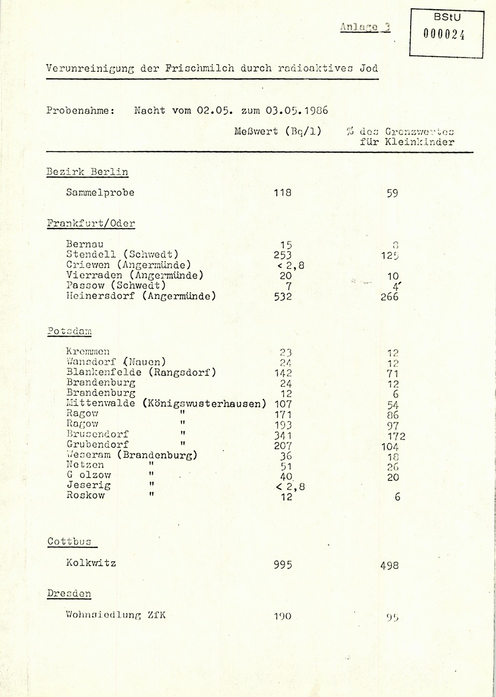 Bericht zur radioaktiven Strahlenbelastung in der DDR nach dem Reaktorunglück in Tschernobyl