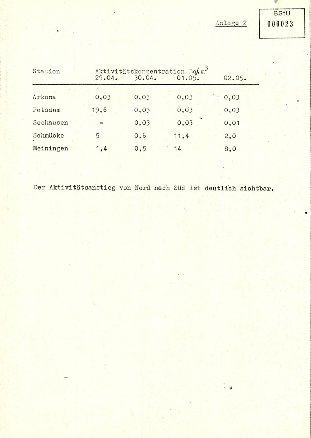 Bericht zur radioaktiven Strahlenbelastung in der DDR nach dem Reaktorunglück in Tschernobyl