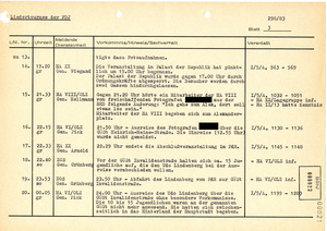 Lagefilm der Stasi zum Konzert mit Udo Lindenberg im Palast der Republik