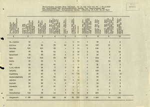 Statistik über Verhaftungen nach dem Volksaufstand des 17. Juni 1953