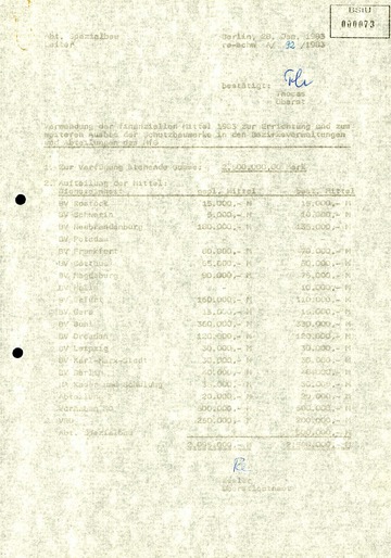 "Verwendung der finanziellen Mittel 1983 zur Errichtung und zum weiteren Ausbau der Schutzbauwerke"