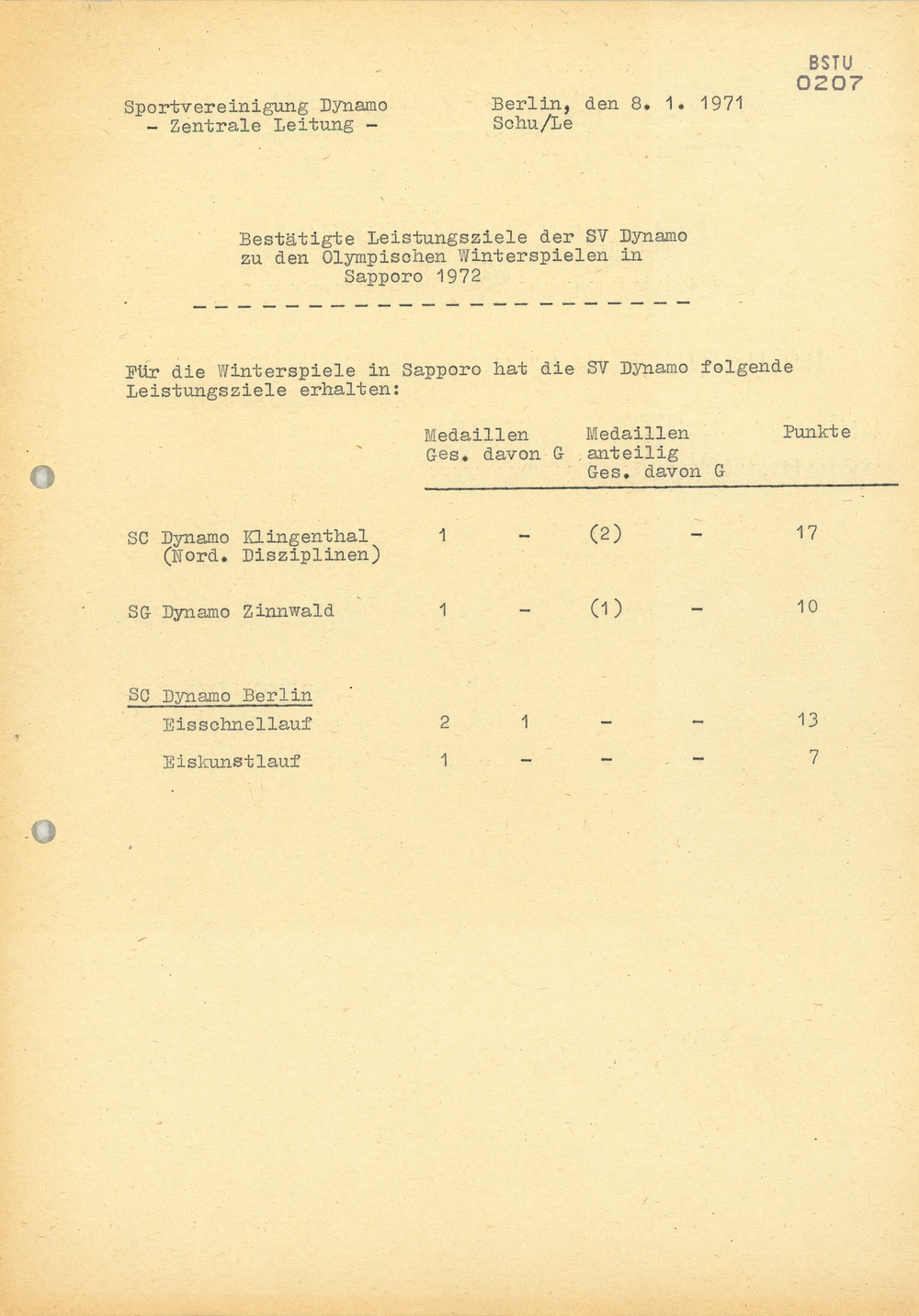 Information Olympiaaufträge/Olympiakader