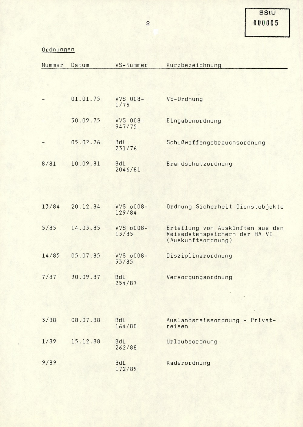 Weisung des Ministers zur Aktenreduzierung in den Kreis- und Objektdienststellen