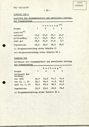 Dissertation "Die Wirksamkeit moralischer Faktoren im Verhalten der Bürger der DDR zur inoffiziellen Zusammenarbeit mit dem MfS"