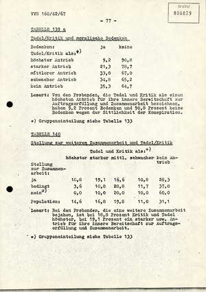 Dissertation "Die Wirksamkeit moralischer Faktoren im Verhalten der Bürger der DDR zur inoffiziellen Zusammenarbeit mit dem MfS"