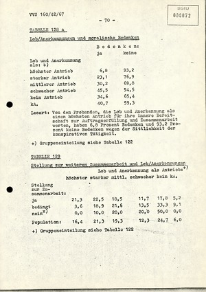 Dissertation "Die Wirksamkeit moralischer Faktoren im Verhalten der Bürger der DDR zur inoffiziellen Zusammenarbeit mit dem MfS"