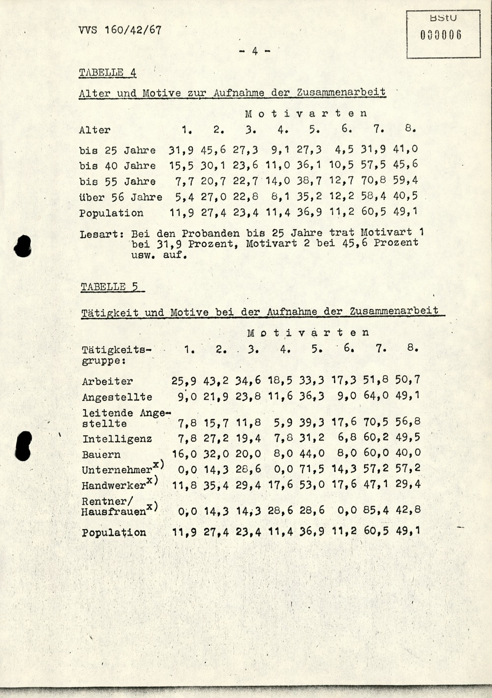 Dissertation "Die Wirksamkeit moralischer Faktoren im Verhalten der Bürger der DDR zur inoffiziellen Zusammenarbeit mit dem MfS"