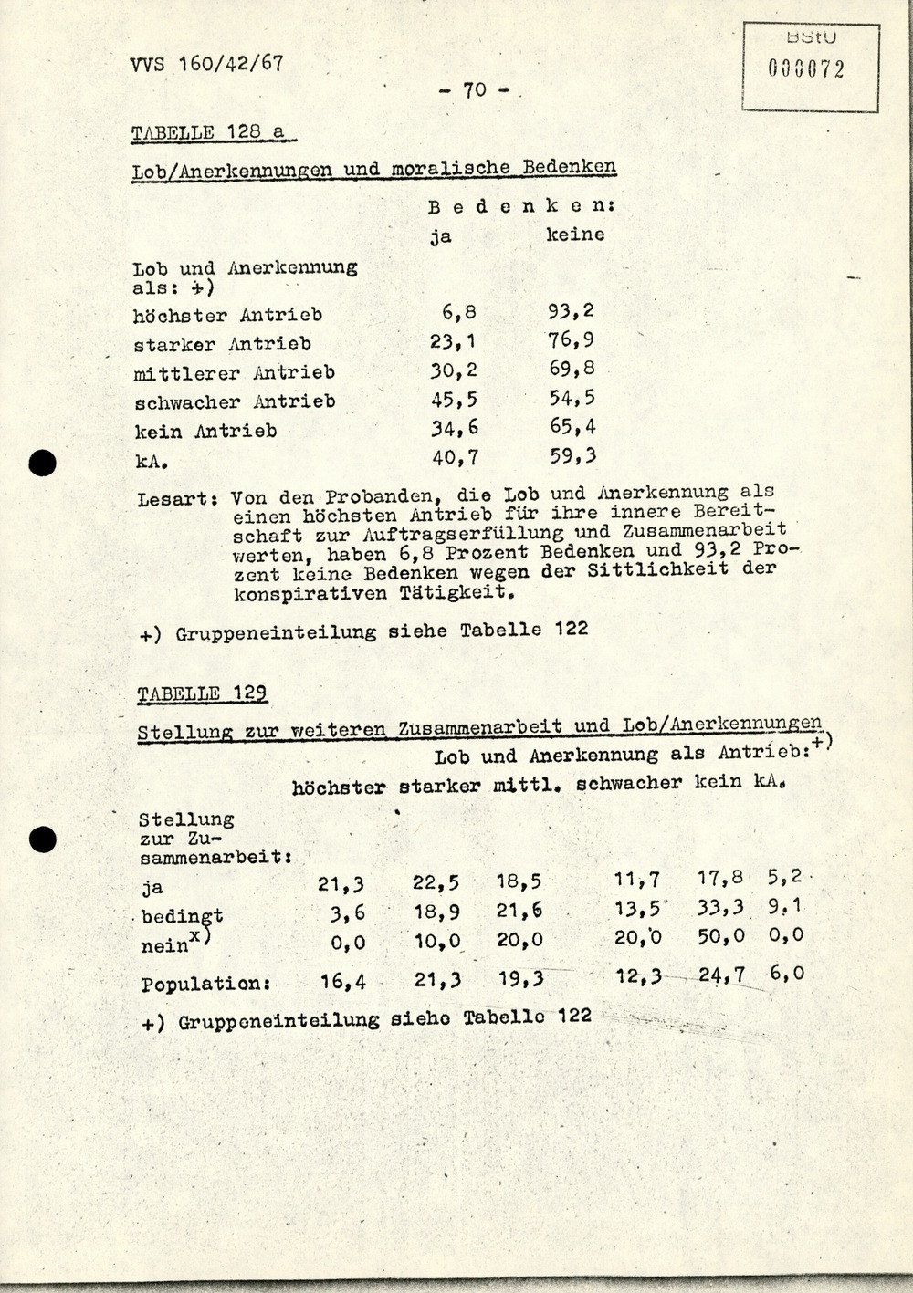 Dissertation "Die Wirksamkeit moralischer Faktoren im Verhalten der Bürger der DDR zur inoffiziellen Zusammenarbeit mit dem MfS"