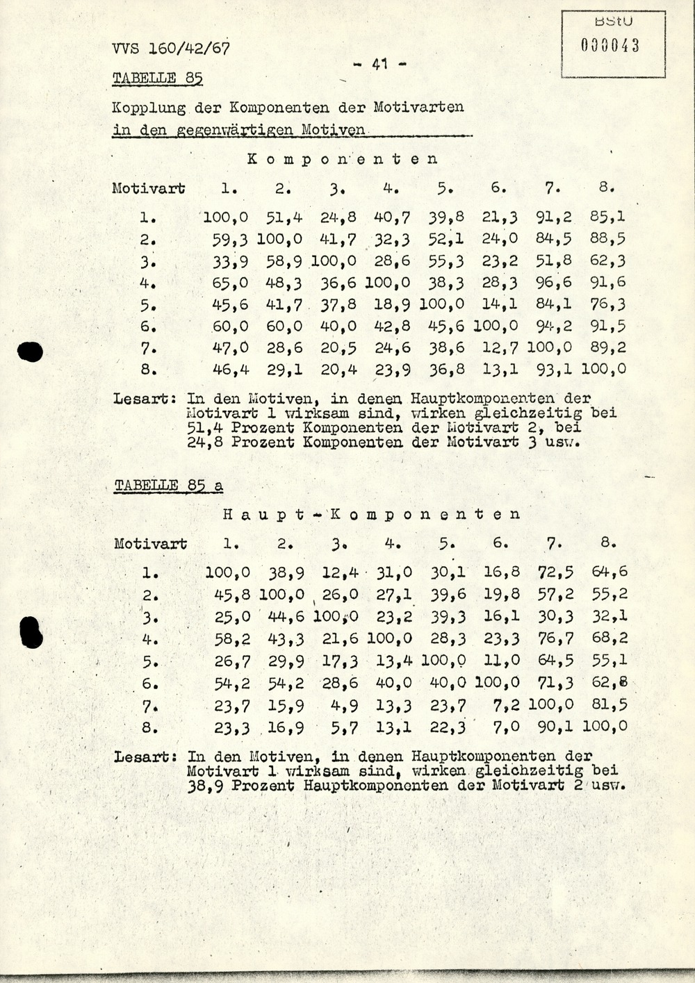 Dissertation "Die Wirksamkeit moralischer Faktoren im Verhalten der Bürger der DDR zur inoffiziellen Zusammenarbeit mit dem MfS"