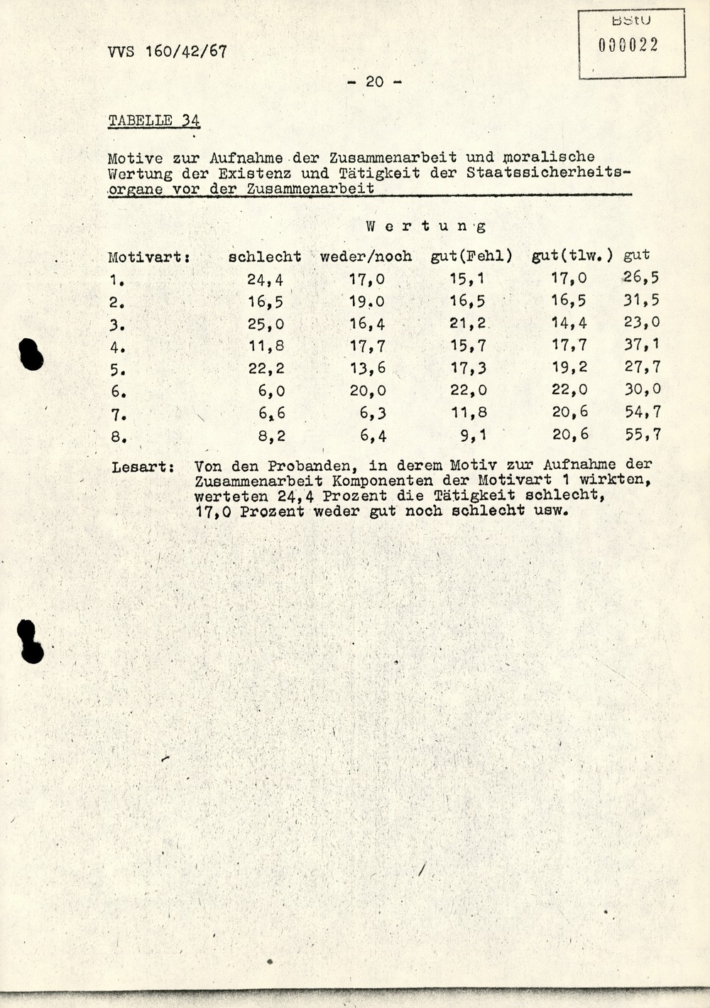 Dissertation "Die Wirksamkeit moralischer Faktoren im Verhalten der Bürger der DDR zur inoffiziellen Zusammenarbeit mit dem MfS"