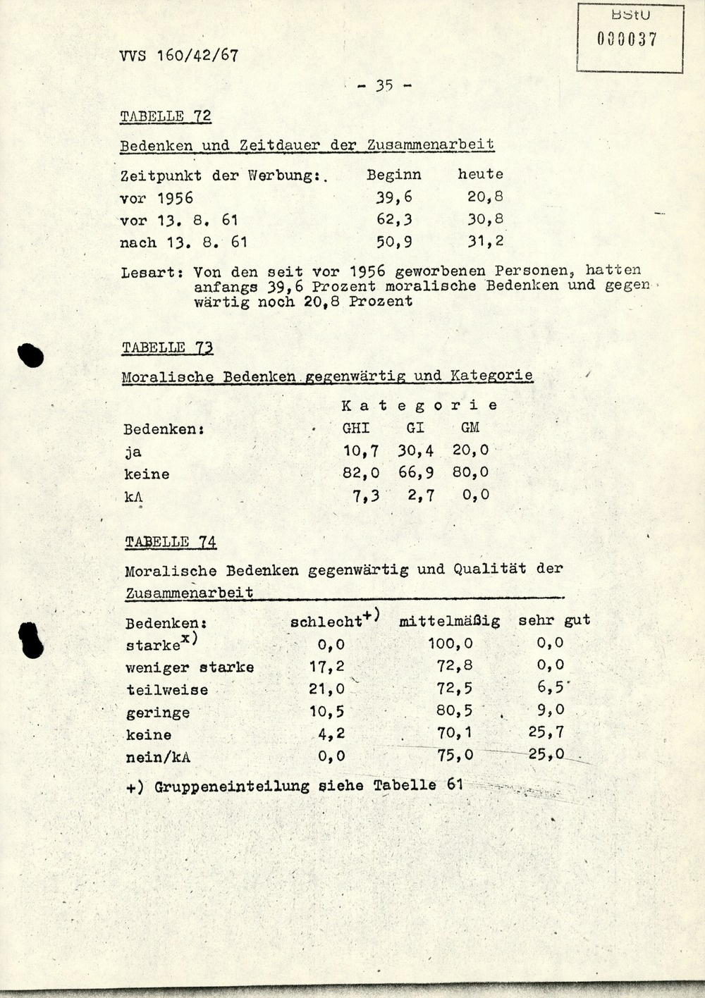 Dissertation "Die Wirksamkeit moralischer Faktoren im Verhalten der Bürger der DDR zur inoffiziellen Zusammenarbeit mit dem MfS"