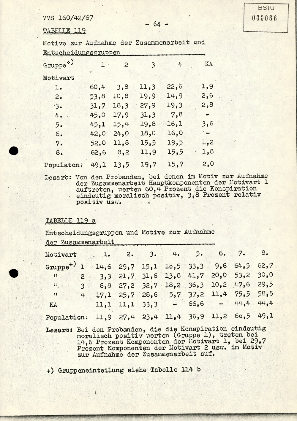 Dissertation "Die Wirksamkeit moralischer Faktoren im Verhalten der Bürger der DDR zur inoffiziellen Zusammenarbeit mit dem MfS"