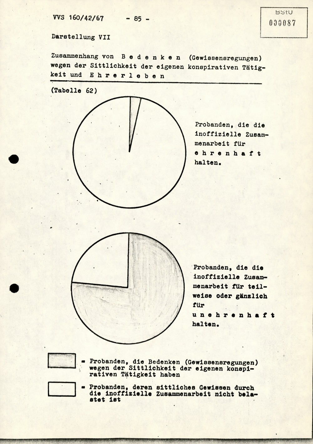 Dissertation "Die Wirksamkeit moralischer Faktoren im Verhalten der Bürger der DDR zur inoffiziellen Zusammenarbeit mit dem MfS"