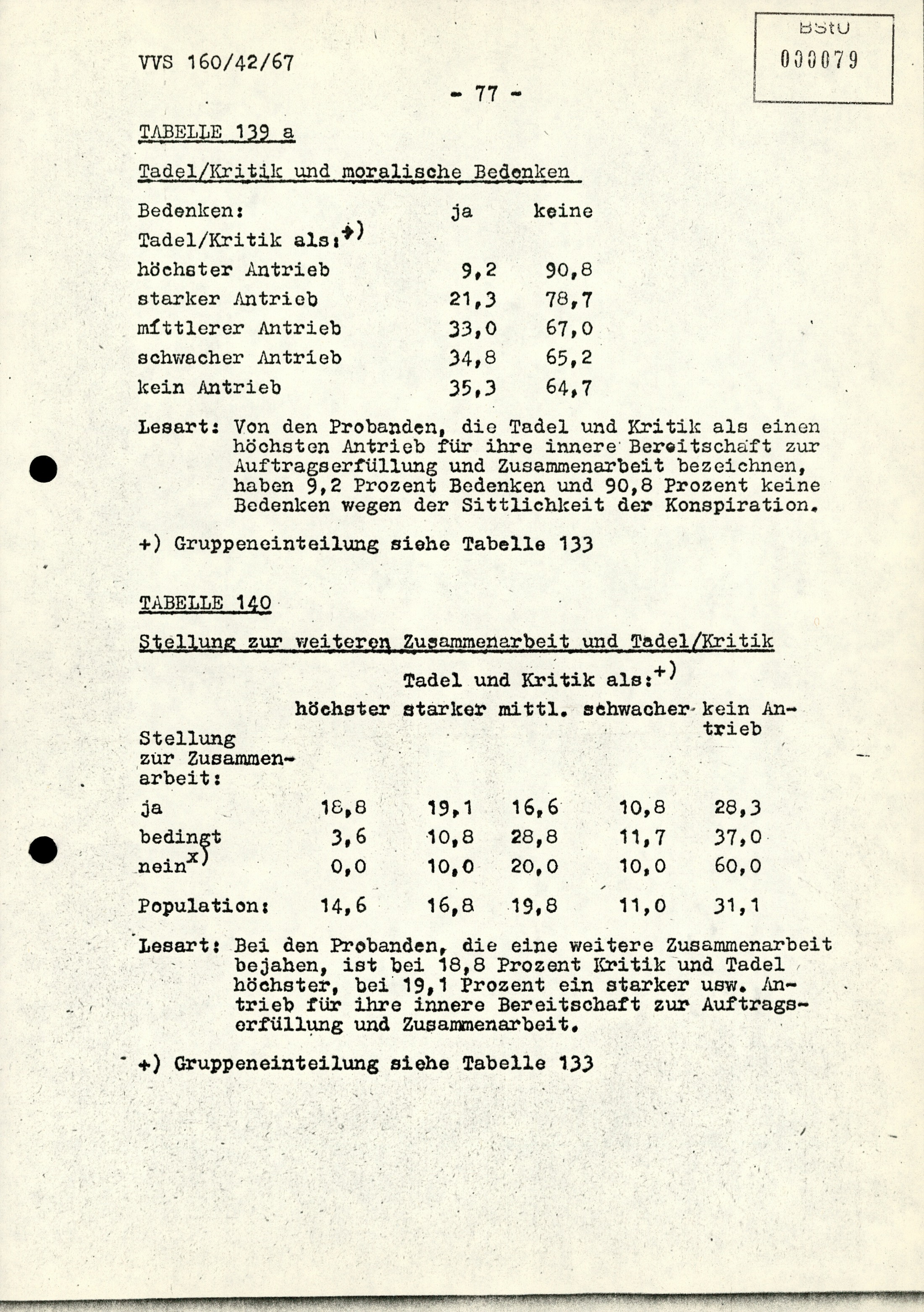 Promotion degree image