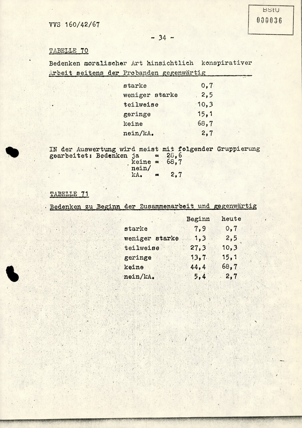 Dissertation "Die Wirksamkeit moralischer Faktoren im Verhalten der Bürger der DDR zur inoffiziellen Zusammenarbeit mit dem MfS"