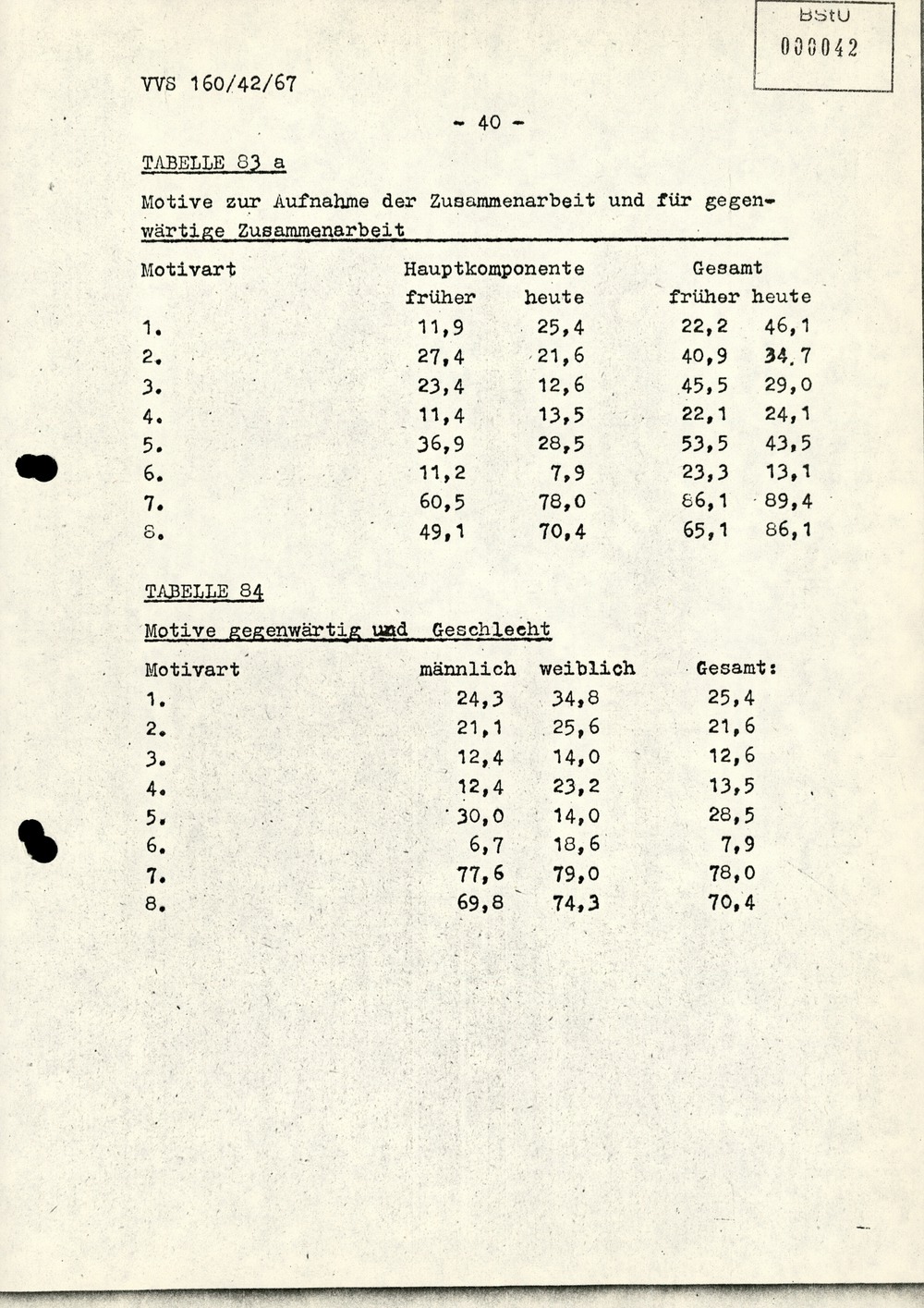 Dissertation "Die Wirksamkeit moralischer Faktoren im Verhalten der Bürger der DDR zur inoffiziellen Zusammenarbeit mit dem MfS"