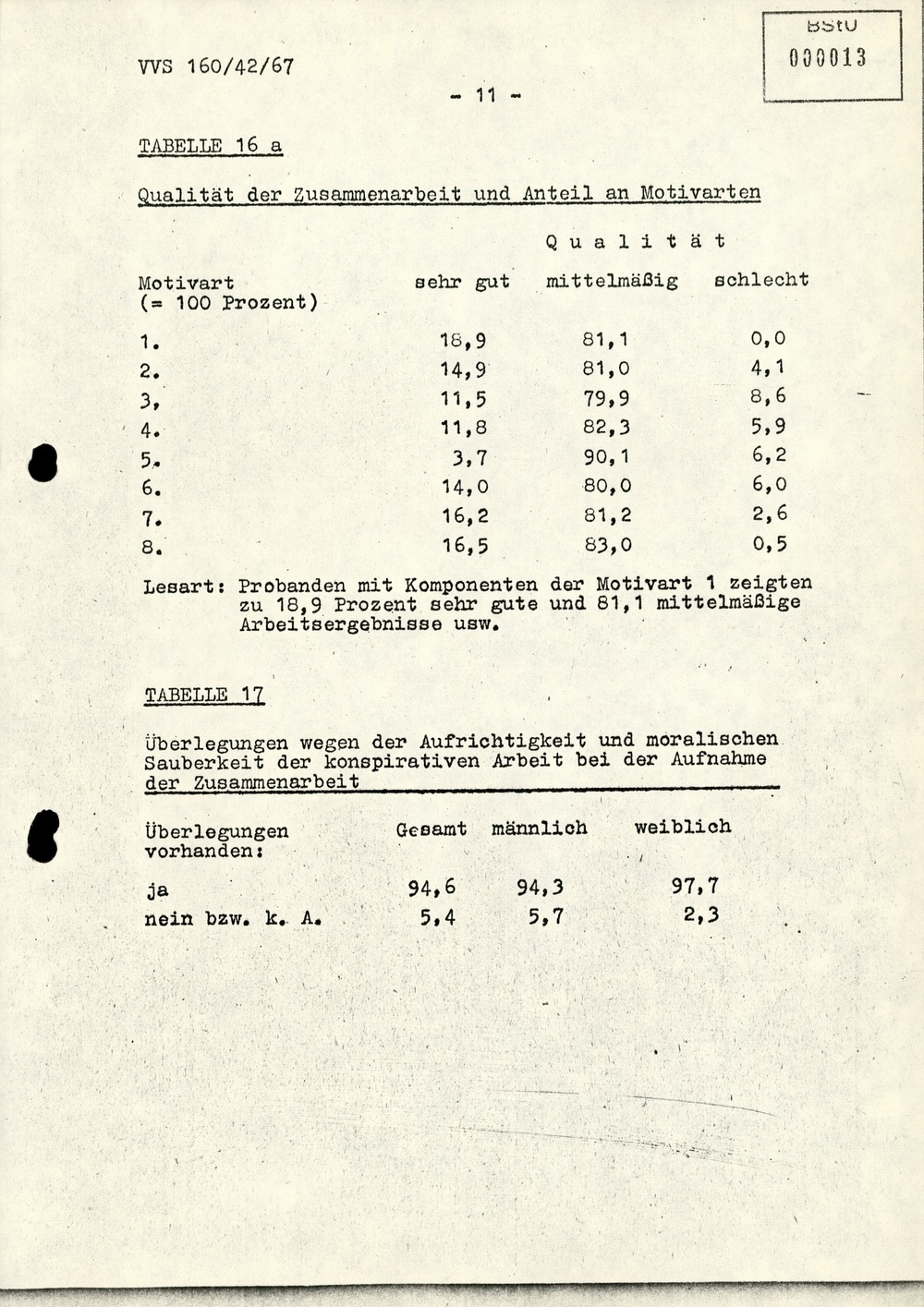 Dissertation "Die Wirksamkeit moralischer Faktoren im Verhalten der Bürger der DDR zur inoffiziellen Zusammenarbeit mit dem MfS" Dissertation "Die Wirksamkeit moralischer Faktoren im Verhalten der Bürger der DDR zur inoffiziellen Zusammenarbeit mit dem MfS"