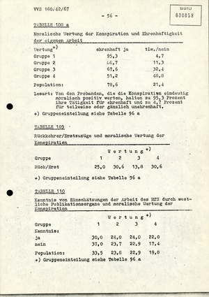 Dissertation "Die Wirksamkeit moralischer Faktoren im Verhalten der Bürger der DDR zur inoffiziellen Zusammenarbeit mit dem MfS"