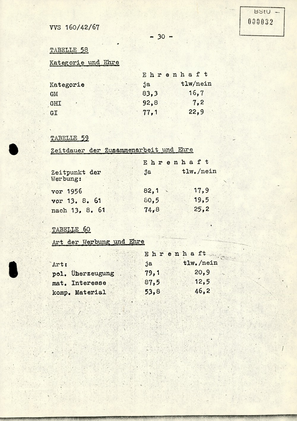 Dissertation "Die Wirksamkeit moralischer Faktoren im Verhalten der Bürger der DDR zur inoffiziellen Zusammenarbeit mit dem MfS"
