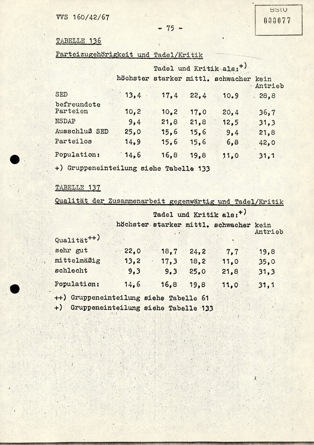 Dissertation "Die Wirksamkeit moralischer Faktoren im Verhalten der Bürger der DDR zur inoffiziellen Zusammenarbeit mit dem MfS"