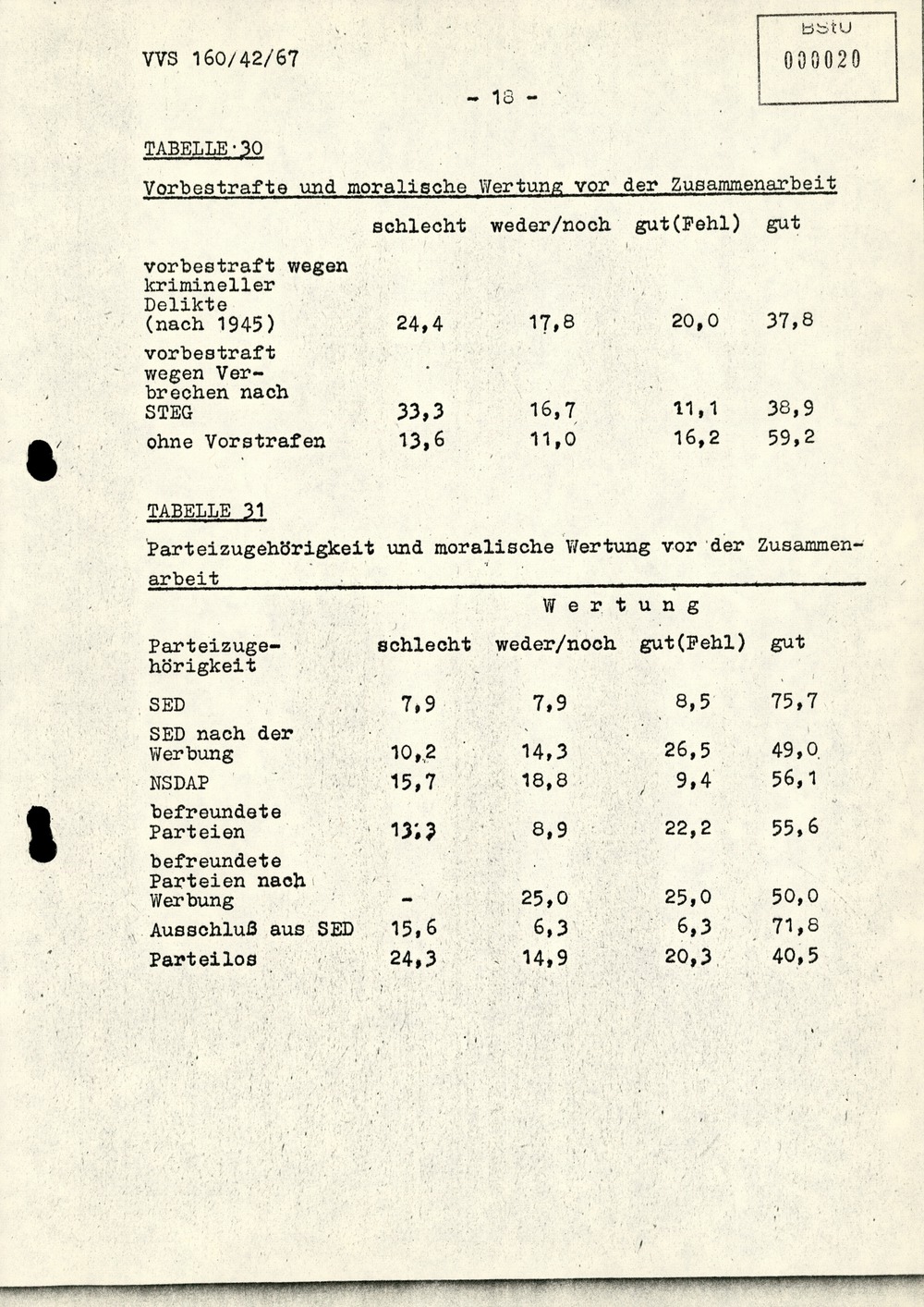 Dissertation "Die Wirksamkeit moralischer Faktoren im Verhalten der Bürger der DDR zur inoffiziellen Zusammenarbeit mit dem MfS"