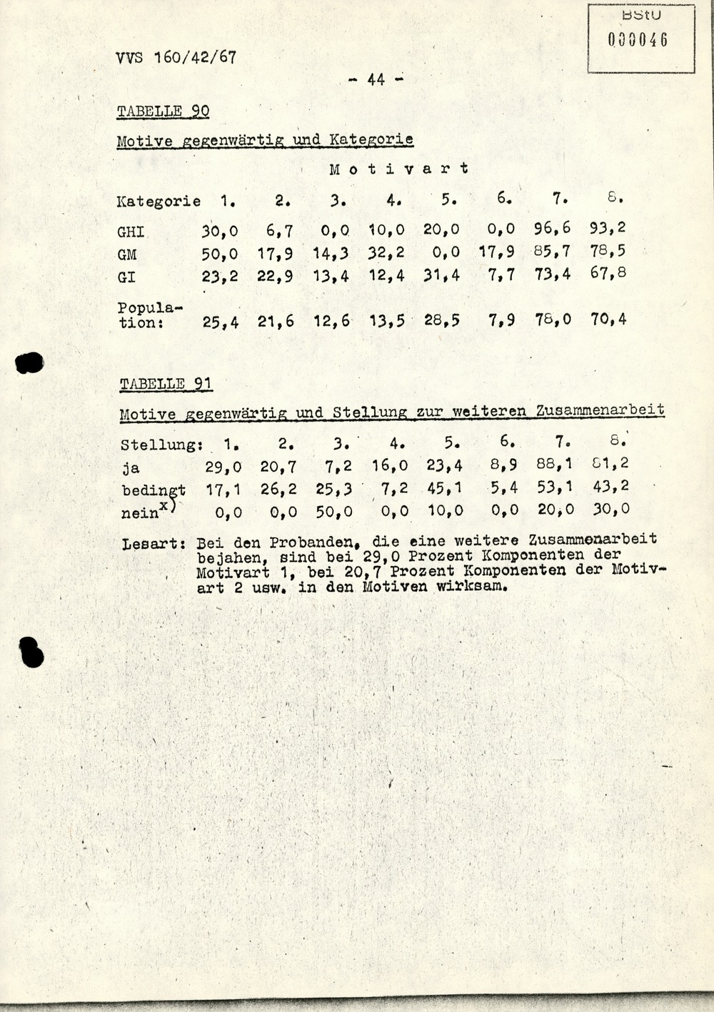Dissertation "Die Wirksamkeit moralischer Faktoren im Verhalten der Bürger der DDR zur inoffiziellen Zusammenarbeit mit dem MfS"