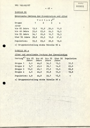 Dissertation "Die Wirksamkeit moralischer Faktoren im Verhalten der Bürger der DDR zur inoffiziellen Zusammenarbeit mit dem MfS"