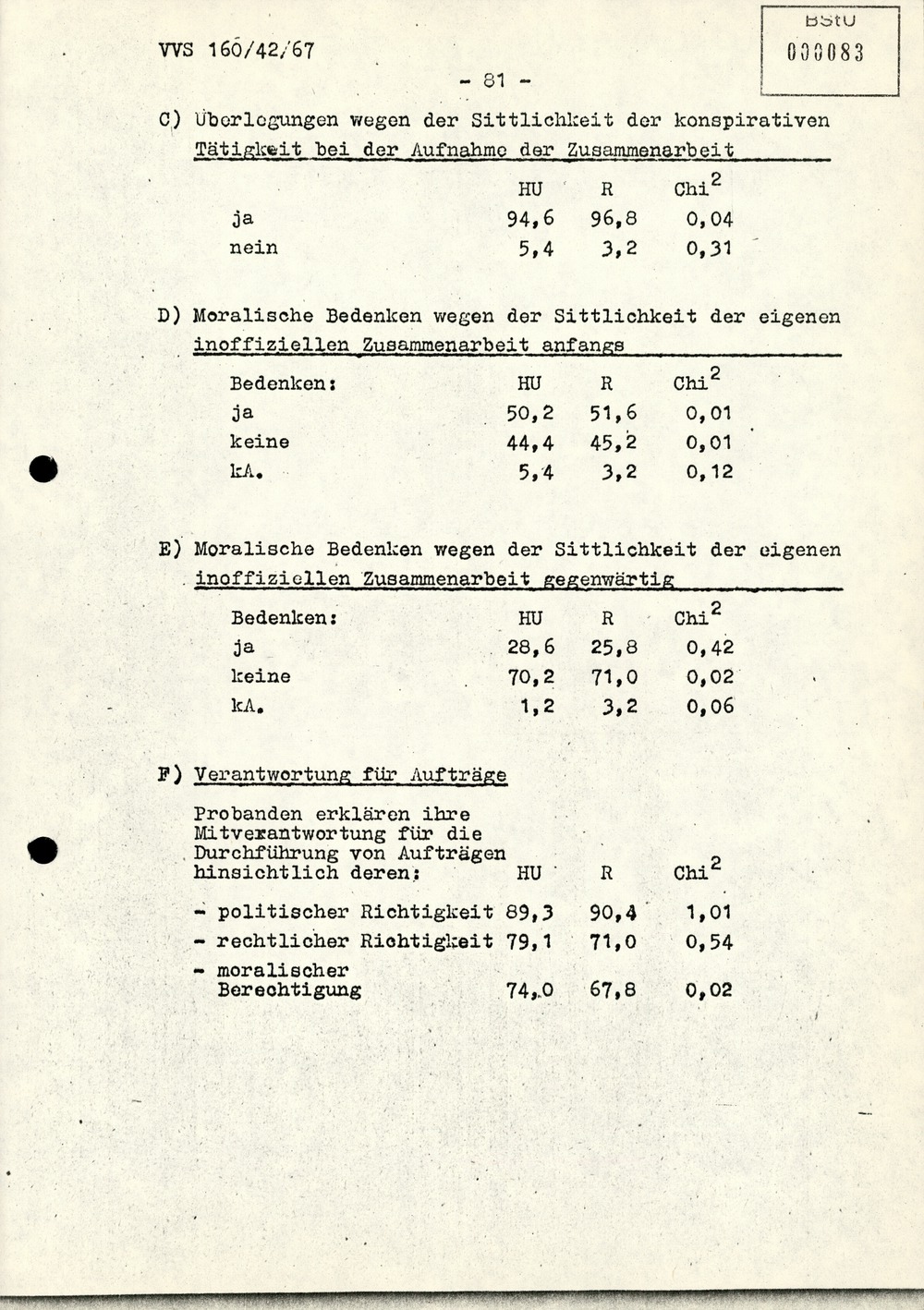 Dissertation "Die Wirksamkeit moralischer Faktoren im Verhalten der Bürger der DDR zur inoffiziellen Zusammenarbeit mit dem MfS"