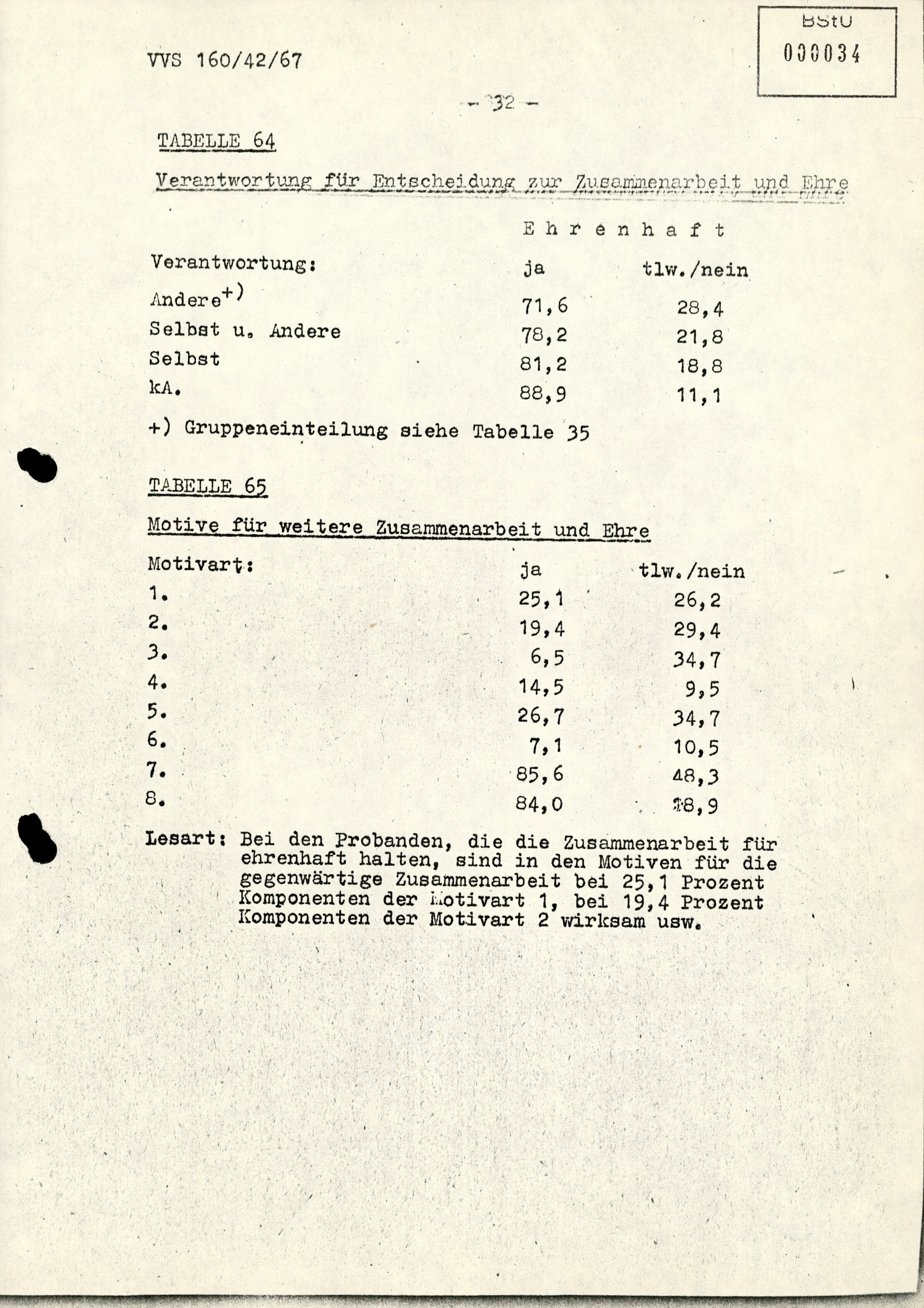 Gmu incomplete form image