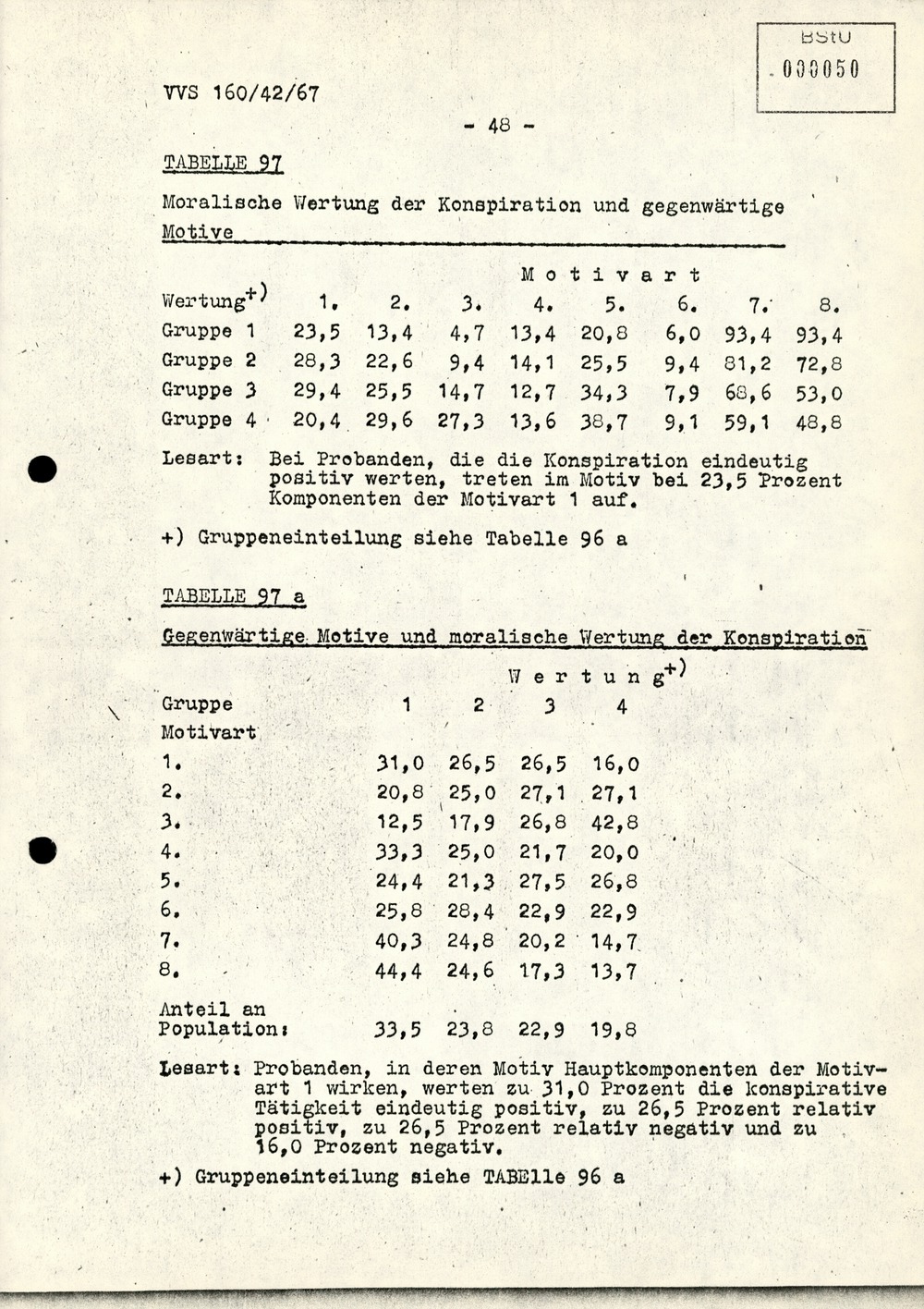 Dissertation "Die Wirksamkeit moralischer Faktoren im Verhalten der Bürger der DDR zur inoffiziellen Zusammenarbeit mit dem MfS"