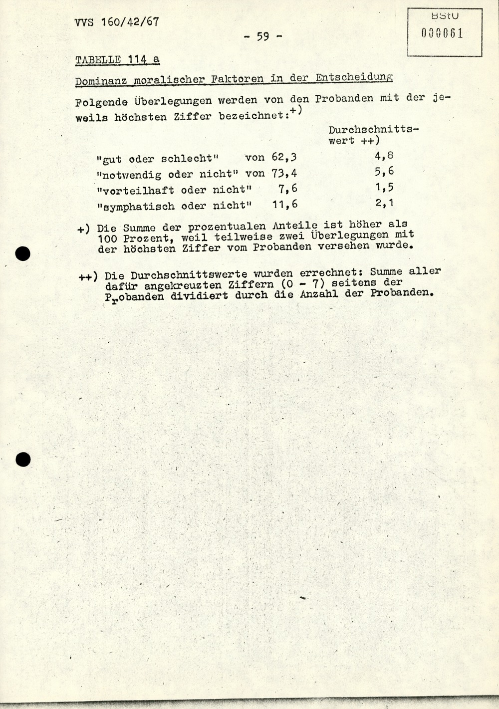 Dissertation "Die Wirksamkeit moralischer Faktoren im Verhalten der Bürger der DDR zur inoffiziellen Zusammenarbeit mit dem MfS"
