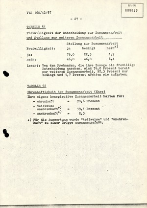 Dissertation "Die Wirksamkeit moralischer Faktoren im Verhalten der Bürger der DDR zur inoffiziellen Zusammenarbeit mit dem MfS"