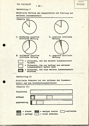 Dissertation "Die Wirksamkeit moralischer Faktoren im Verhalten der Bürger der DDR zur inoffiziellen Zusammenarbeit mit dem MfS"