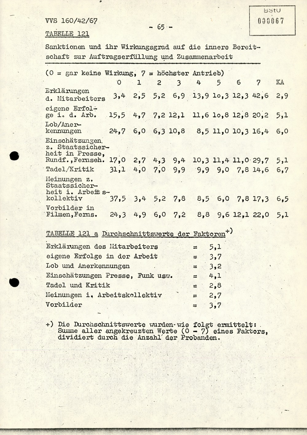 Dissertation ddr image