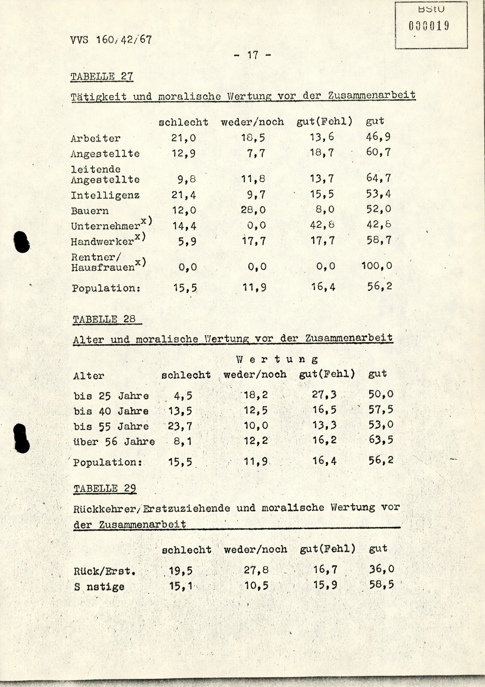 Dissertation "Die Wirksamkeit moralischer Faktoren im Verhalten der Bürger der DDR zur inoffiziellen Zusammenarbeit mit dem MfS"