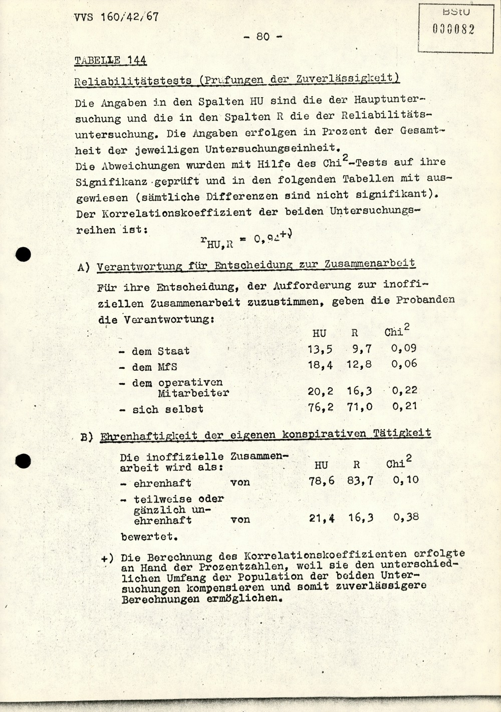 Dissertation "Die Wirksamkeit moralischer Faktoren im Verhalten der Bürger der DDR zur inoffiziellen Zusammenarbeit mit dem MfS"