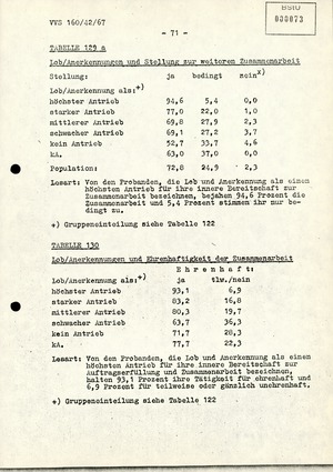 Dissertation "Die Wirksamkeit moralischer Faktoren im Verhalten der Bürger der DDR zur inoffiziellen Zusammenarbeit mit dem MfS"