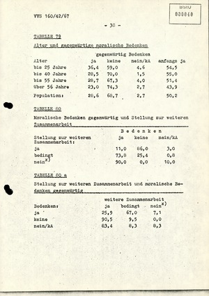 Dissertation "Die Wirksamkeit moralischer Faktoren im Verhalten der Bürger der DDR zur inoffiziellen Zusammenarbeit mit dem MfS"