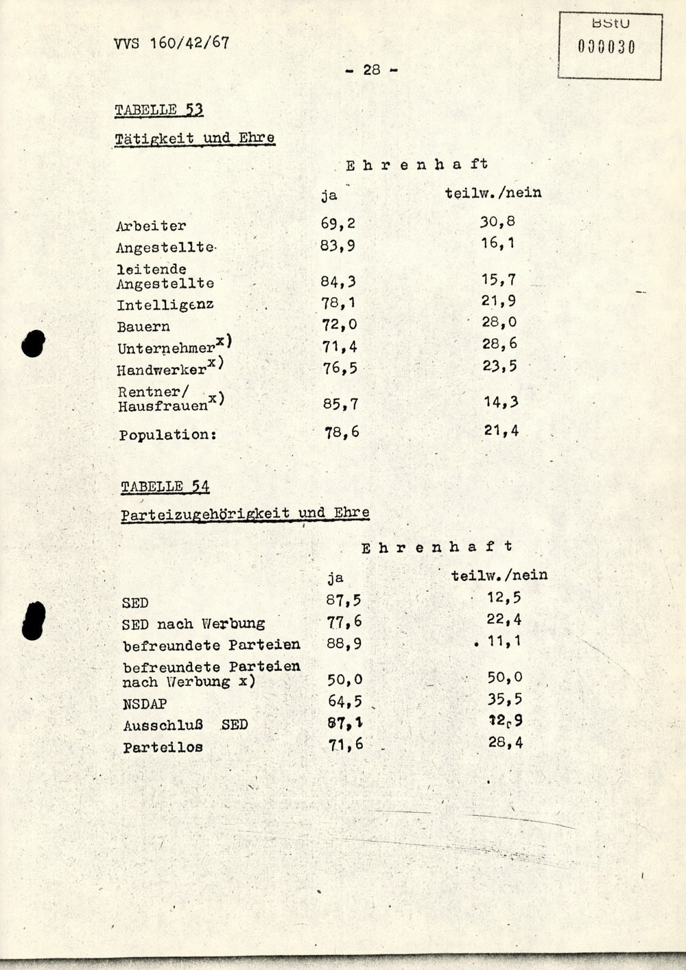 Dissertation "Die Wirksamkeit moralischer Faktoren im Verhalten der Bürger der DDR zur inoffiziellen Zusammenarbeit mit dem MfS"